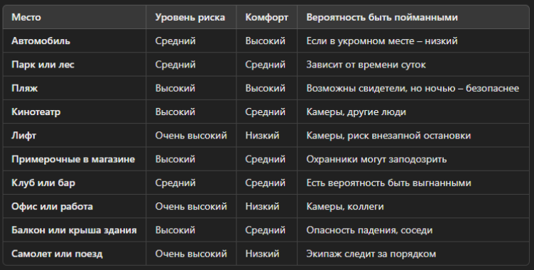 Секс в публичных местах: адреналин, риск и безопасность